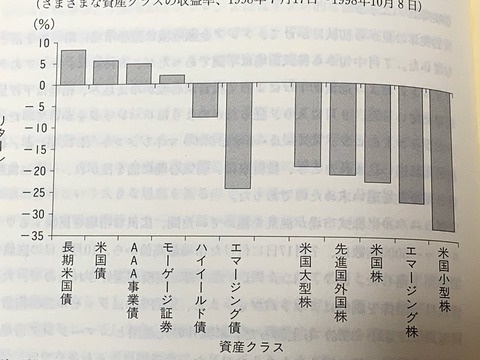 1998年アジア通貨危機 ― 米国市場はどう動き、投資家は何を学ぶべきか
