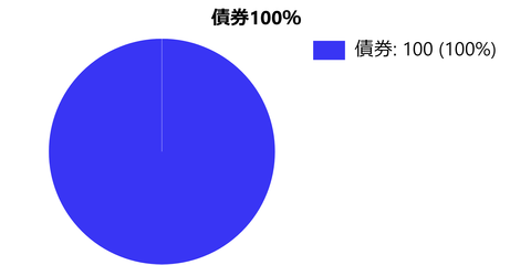 00