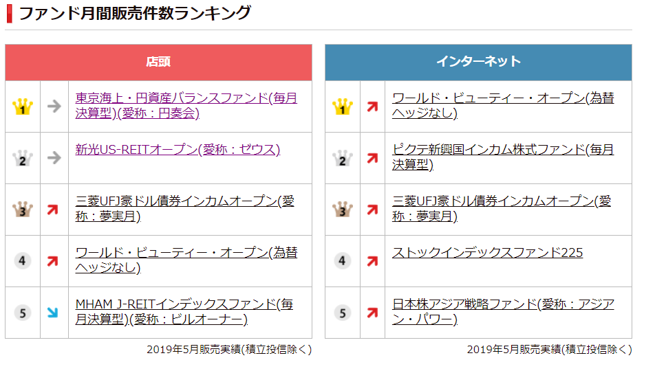 信託 ランキング 投資