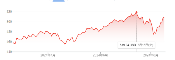 スクリーンショット 2024-08-17 071506