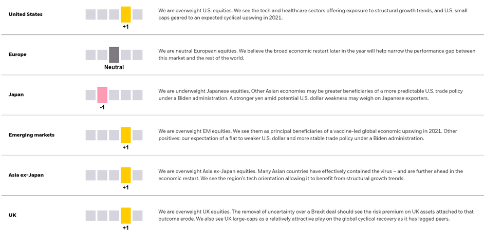 【ブラックロック】米国株に増税と成長ピークのリスク。欧州と日本株は有望