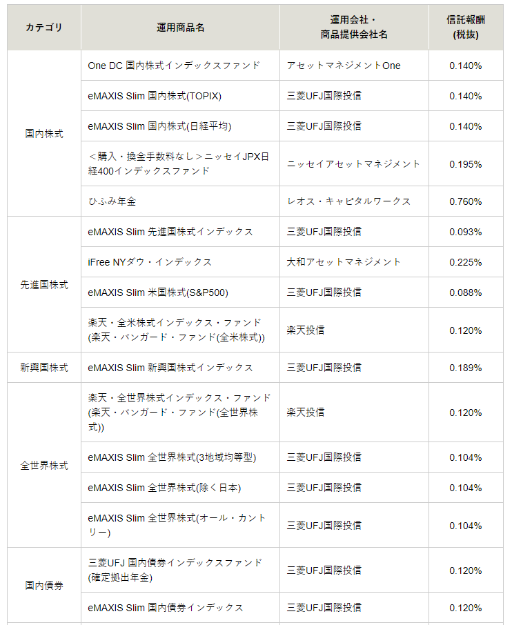 松井証券 iDeCo 取扱商品一覧