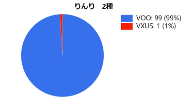 00