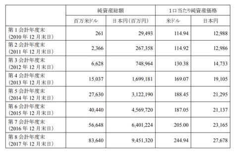 voo_net_worth