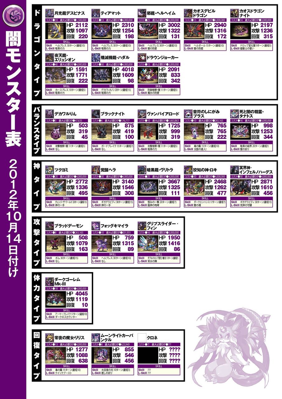 Vipでパズドラ 過去ログ置き場 2ch勢いランキング パズドラブログ