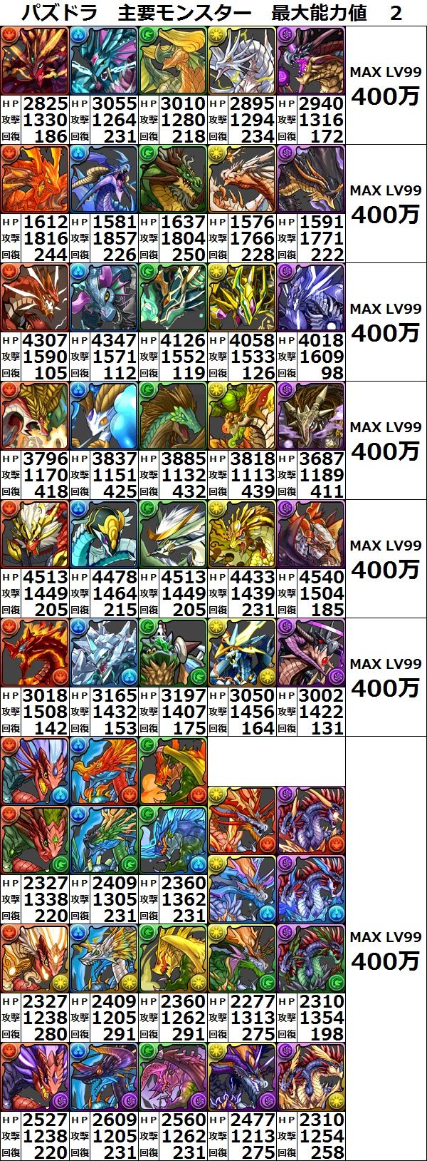 パズドラ パズル ドラゴンズ68 Android パズドラブログ パズドラ パズル ドラゴンズ68 Android パズドラブログ