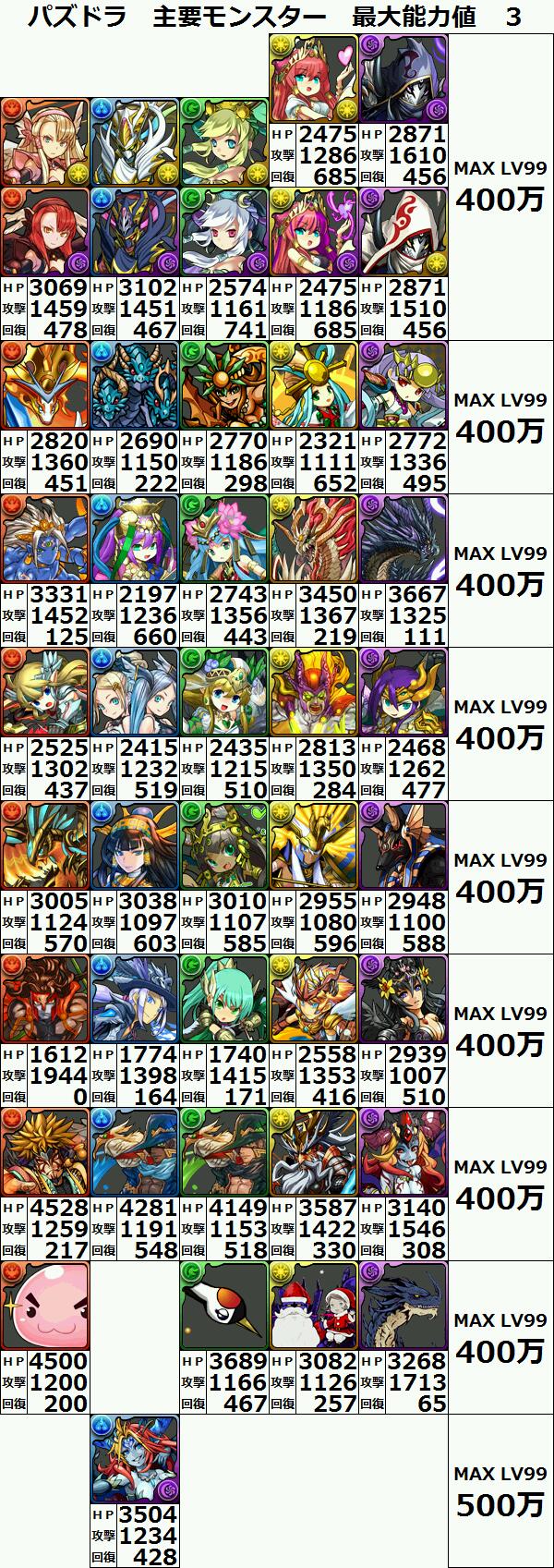 パズドラ パズル ドラゴンズ68 Android パズドラブログ パズドラ パズル ドラゴンズ68 Android パズドラブログ