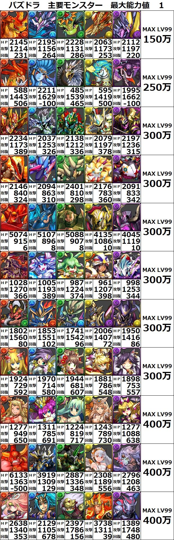 パズドラ パズル ドラゴンズ68 Android パズドラブログ パズドラ パズル ドラゴンズ68 Android パズドラブログ
