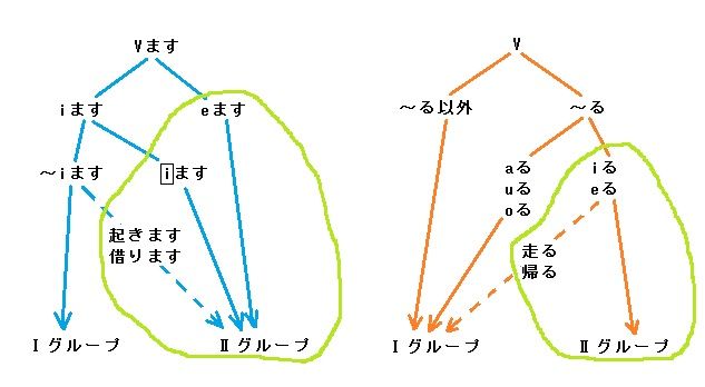 Vgroup