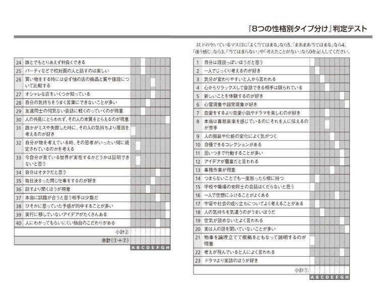 ユング心理学の8つの性格分類 自分はどれに当てはまる leo幸福人生のすすめ ライブドア版 ユング心理学の8つの性格分類 自分はどれに当てはまる leo幸福人生のすすめ ライブドア版