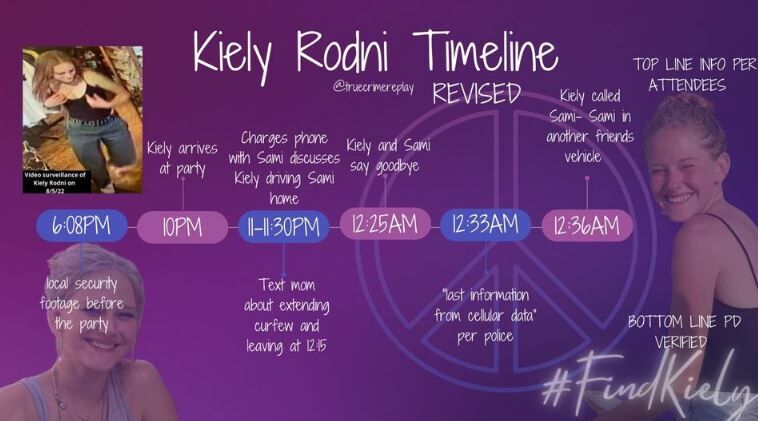 Kiely Rodni`s Timeline