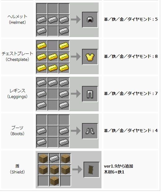 マイクラの防具 スパブロ 旧spardasoulのブログ