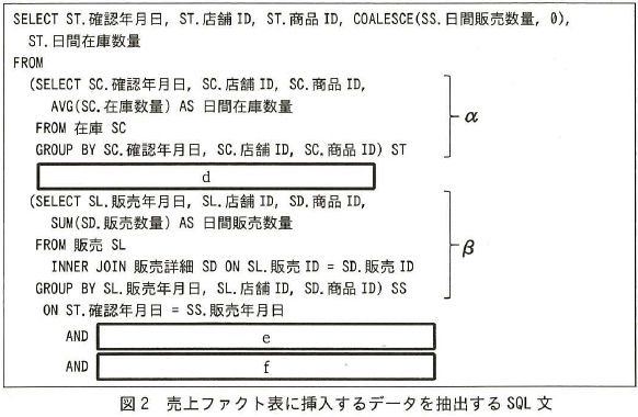 2016年07月02日 Spark55555のblog