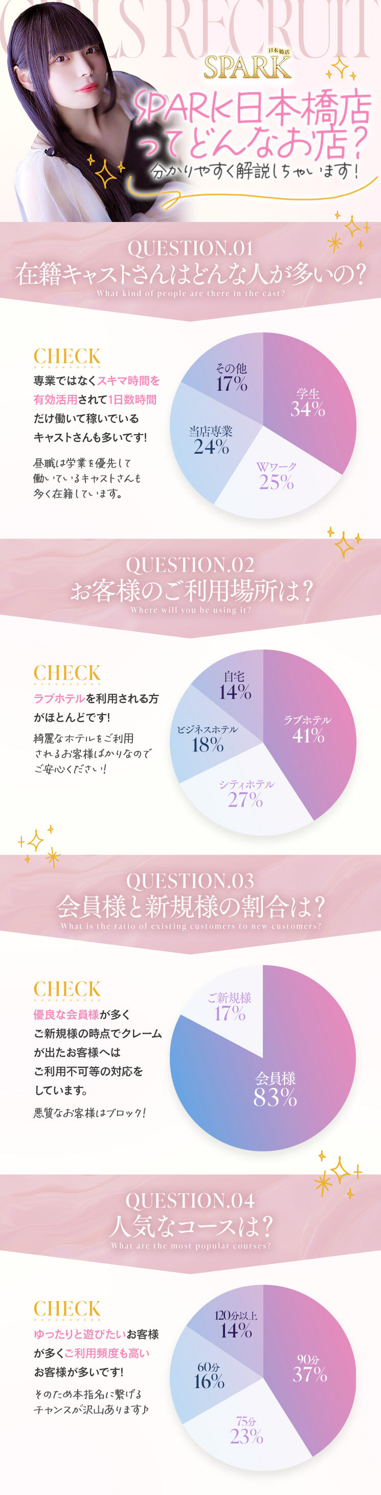 スパーク急募修正
