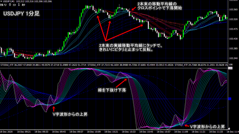 #移動平均線 Mebius移動平均線 Mebius-UV USDJPYM1