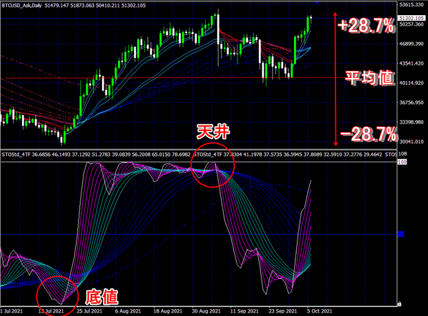 BTCUSD