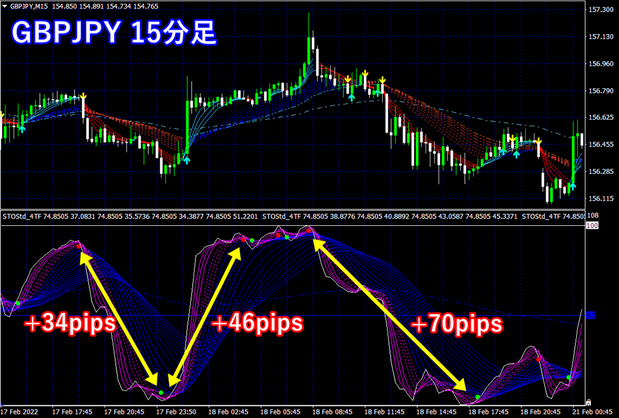 GBPJPY_15M