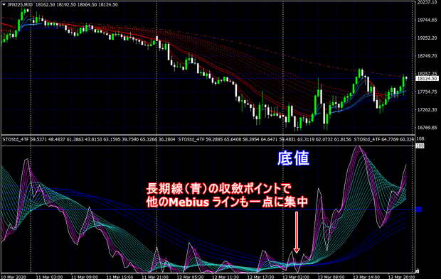 JPN225M30