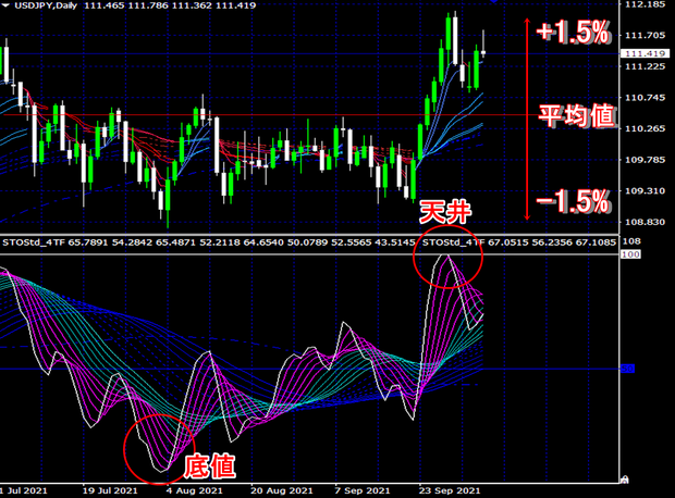 USDJPY