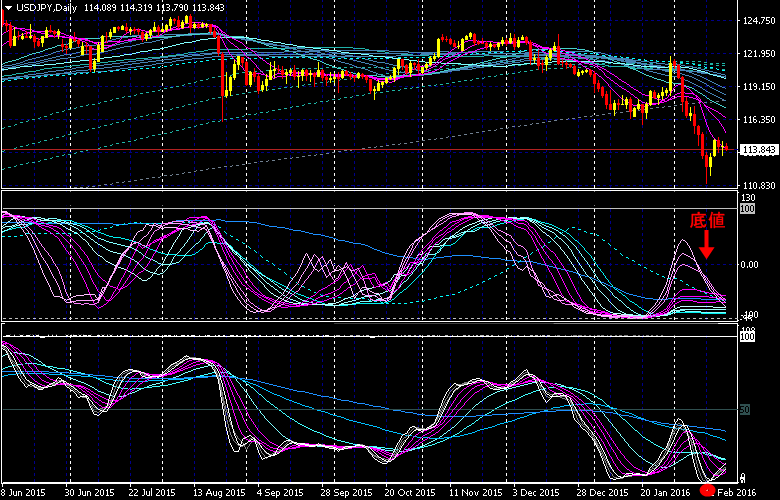 _USDJPY