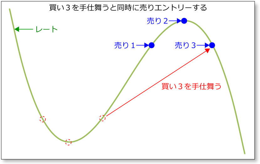うねり取り3