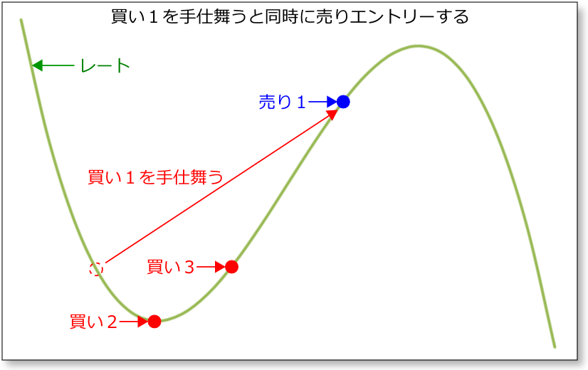 うねり取り1