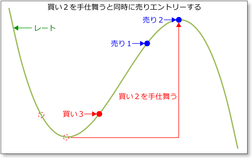 うねり取り2