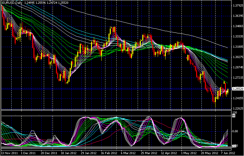 EURUSD