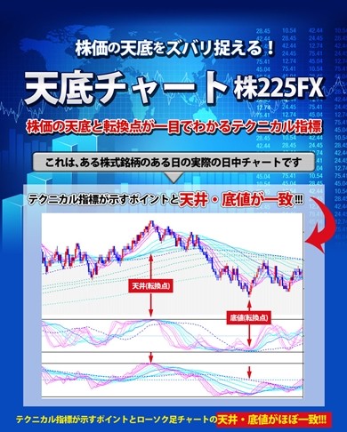 週足