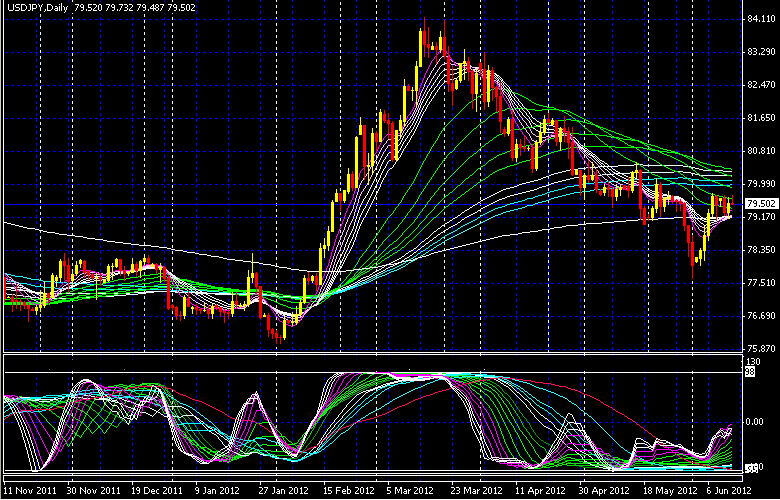 USDJPY