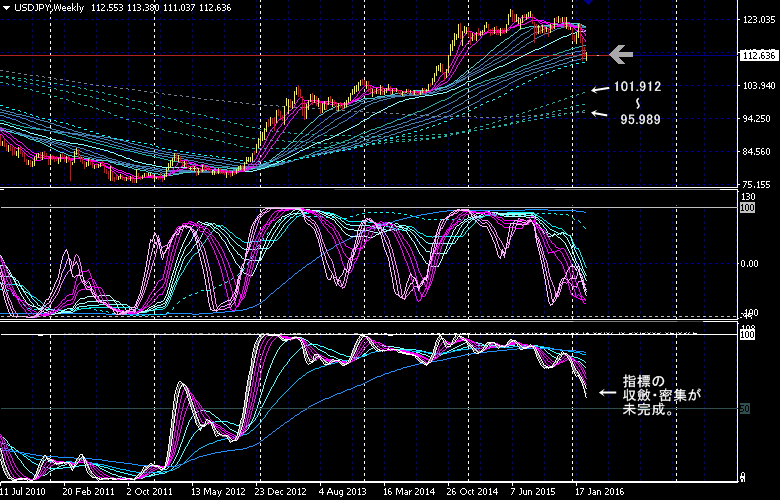 _USDJPY