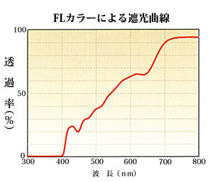 ccp400-1