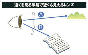 近くを見る眼鏡で