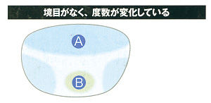 境目がなく