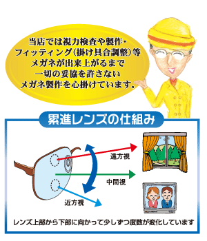 レンズの見え方の違い