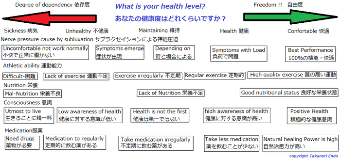 what your health level