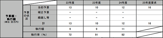 201308050002211