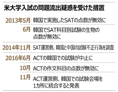 2016110801205_0