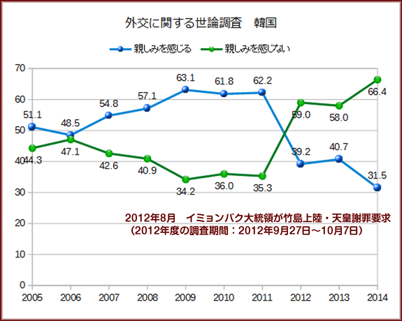 yoron2005-2014_han