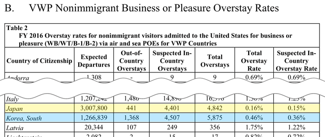 33Overstay-Report2016_22