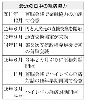 20160126874562