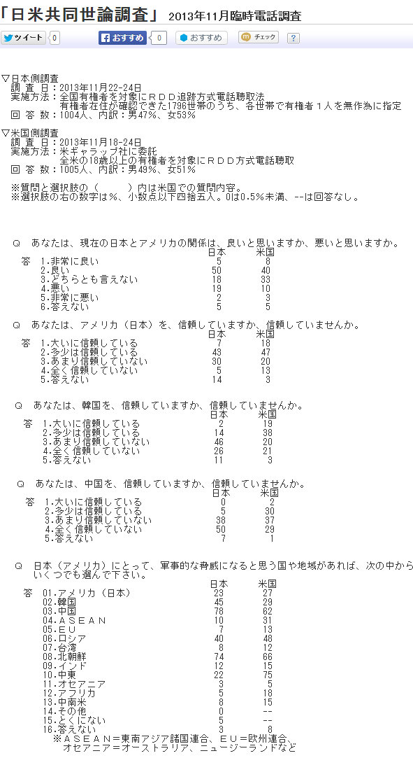 Yomiuri-Gallup2013121600023