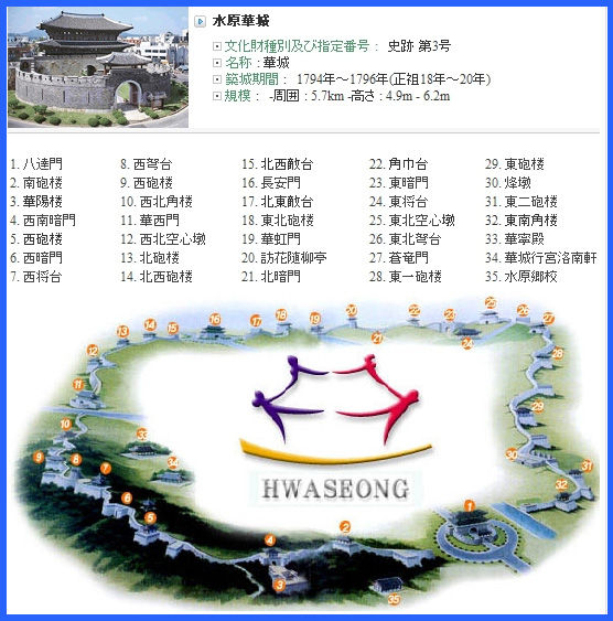 Hwaseong-Fortress.jpg