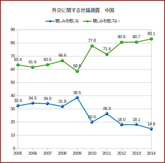 yoron2005-2014_china