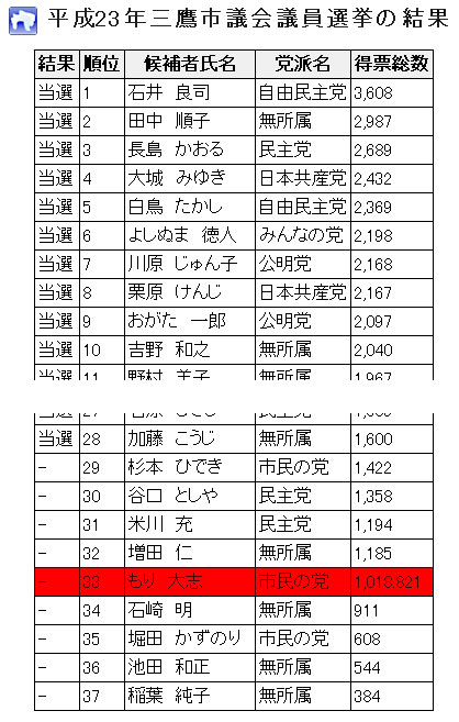 mitaka2011mori001.jpg mitaka2011mori001.jpg