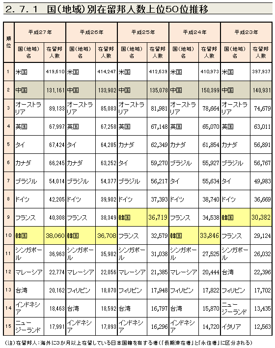 nihonjinkaigai3124659874