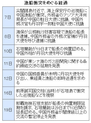 nikkei201009240001.jpg nikkei201009240001.jpg