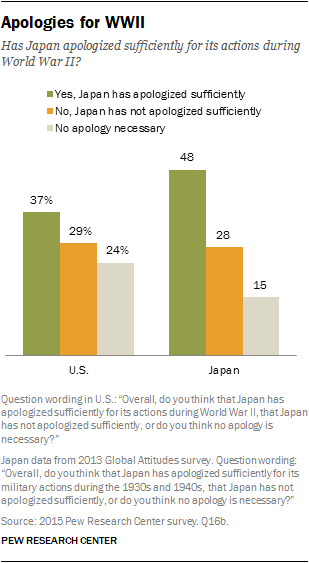 US-Japan-Report-11