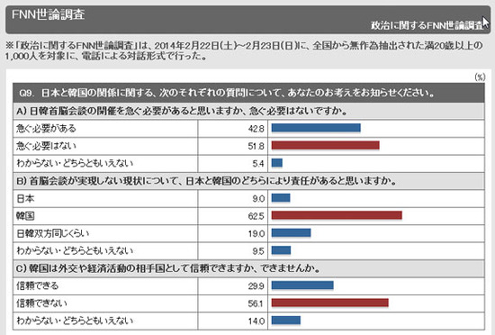 fnn20140222q9