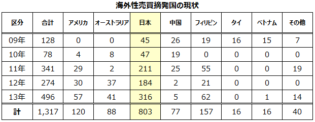 enseiagashi2014000258